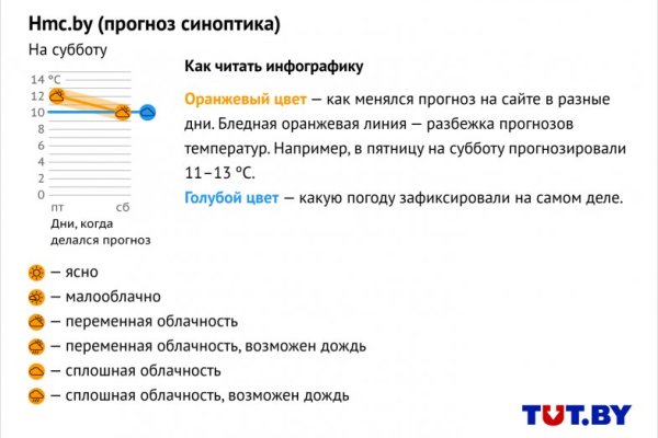 Кракен активная ссылка