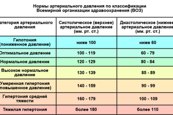 Кракен официальное зеркало