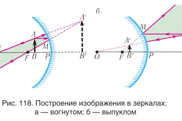 Кракен верное зеркало